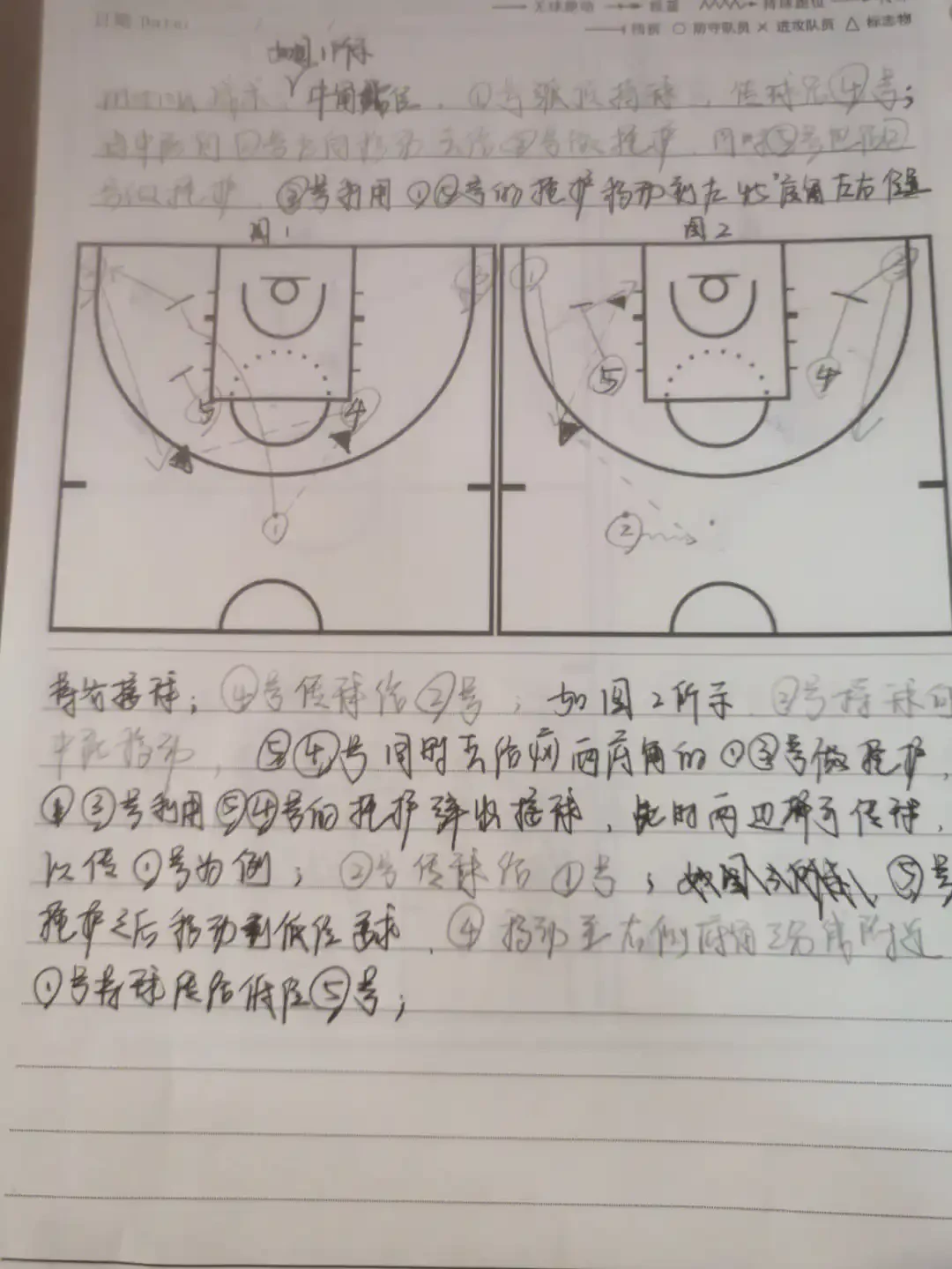 如何评估篮球战术训练的效果?